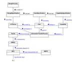 SOfIoTS: Ontological Framework, Demonstration Outcomes, and Recommendations for Further Work (D3/D4)